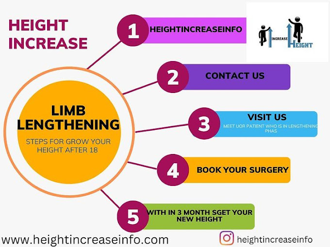 Limb Lengthening in India